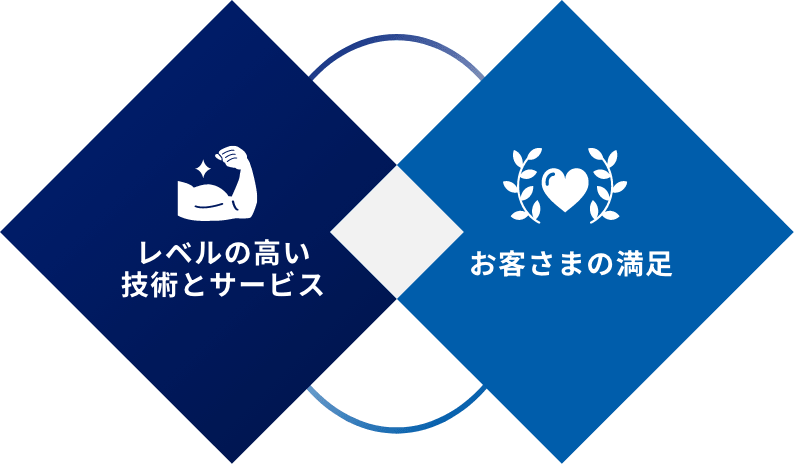 企業理念